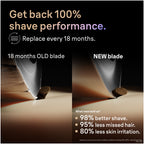 Series 9 Pro Shaver Head Replacement