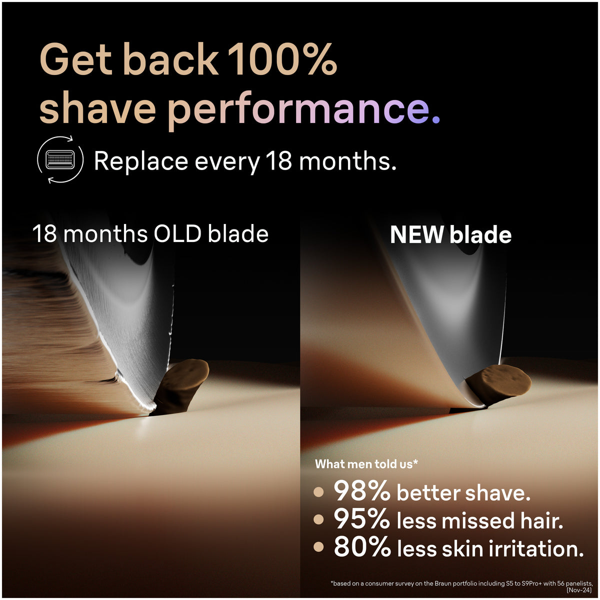 Series 9 Pro Shaver Head Replacement